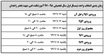 قابل توجه دانشجویان محترم