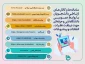سامانه ها و کانال های ارتباطی دانشجویان با ورابط عمومی دانشگاه فنی وحرفه ای