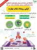 برگزاری رویداد شتاب مهارت  دانشگاه فنی و حرفه ای سیستان و بلوچستان با همکاری پارک علم وفناوری   4