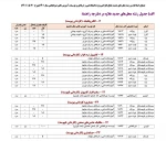 فوری فوری 
اصلاح کد رشته های آموزشکده فنی وحرفه ای چابهار 2