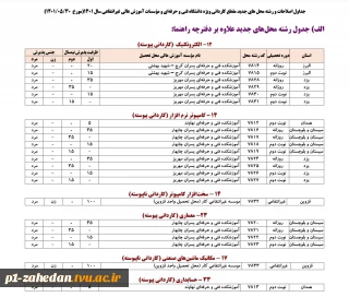 فوری فوری 
اصلاح کد رشته های آموزشکده فنی وحرفه ای چابهار