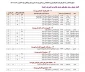 فوری فوری 
اصلاح کد رشته های آموزشکده فنی وحرفه ای چابهار