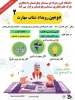 برگزاری رویداد شتاب (استارت آپ ویکند) مهارت در دانشگاه فنی و حرفه ای واحد سیستان و بلوچستان 9