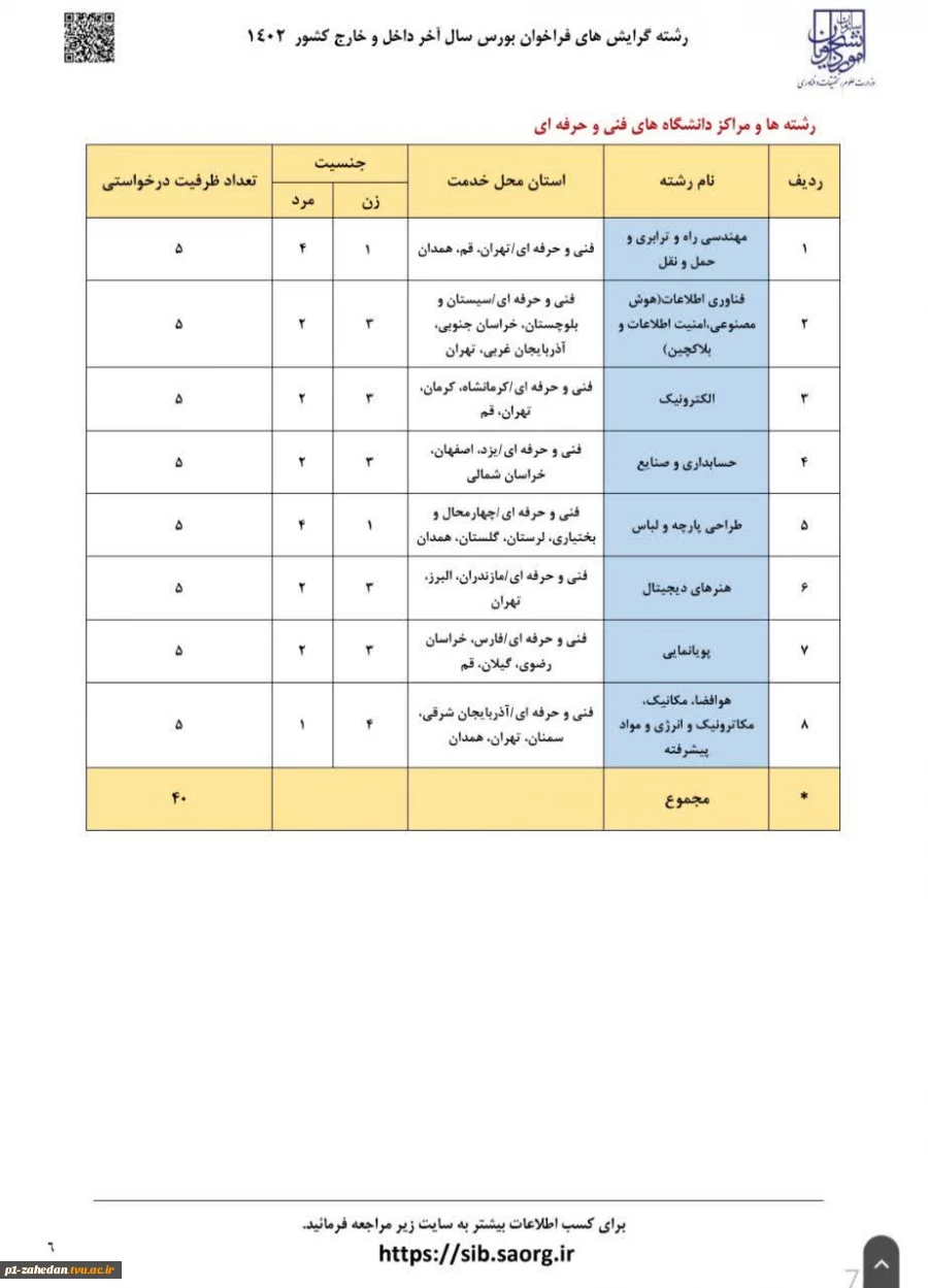 برای نخستین‌بار در فراخوان بورس سال آخر داخل و خارج کشور (۱۴۰۲) وزارت علوم، تحقیقات و فناوری:
اعلام رشته‌گرایش‌ها و مراکز دانشگاه فنی و حرفه‌ای
 2