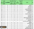 غرفه دانشگاه ملی مهارت در جمع غرفه‌های برتر و منتخب بیست و پنجمین نمایشگاه دستاوردهای پژوهش، فناوری و فن‌بازار قرار گرفت 3
