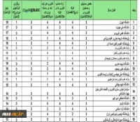 غرفه دانشگاه ملی مهارت در جمع غرفه‌های برتر و منتخب بیست و پنجمین نمایشگاه دستاوردهای پژوهش، فناوری و فن‌بازار قرار گرفت 3