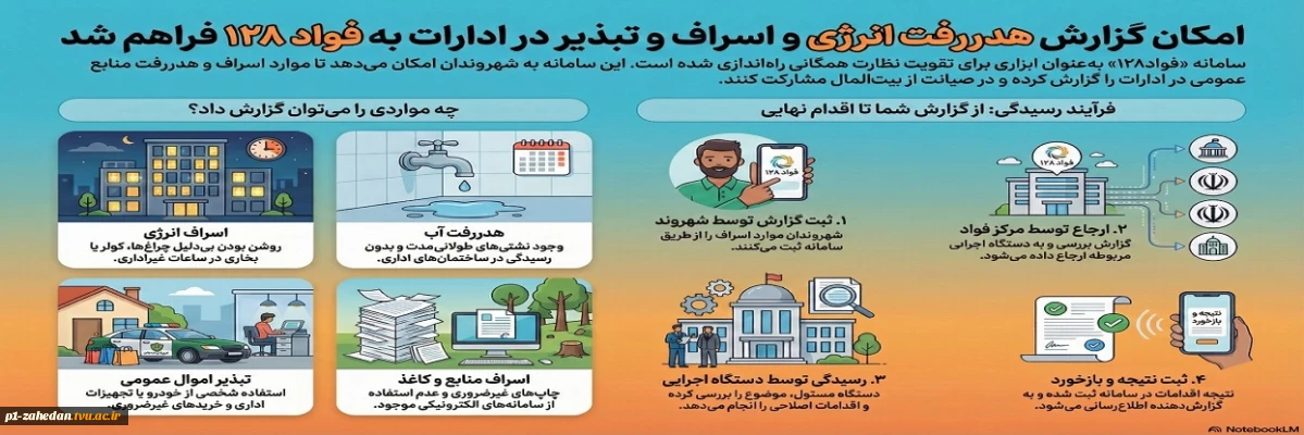 فواد