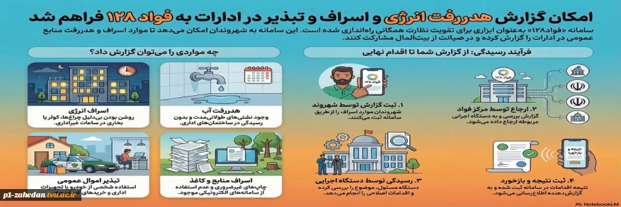 فواد 2